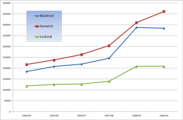 Blackrod Lostock Passenger Figures