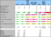 GM transport comparison table